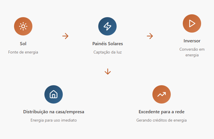 Screenshot_2 Energia Solar